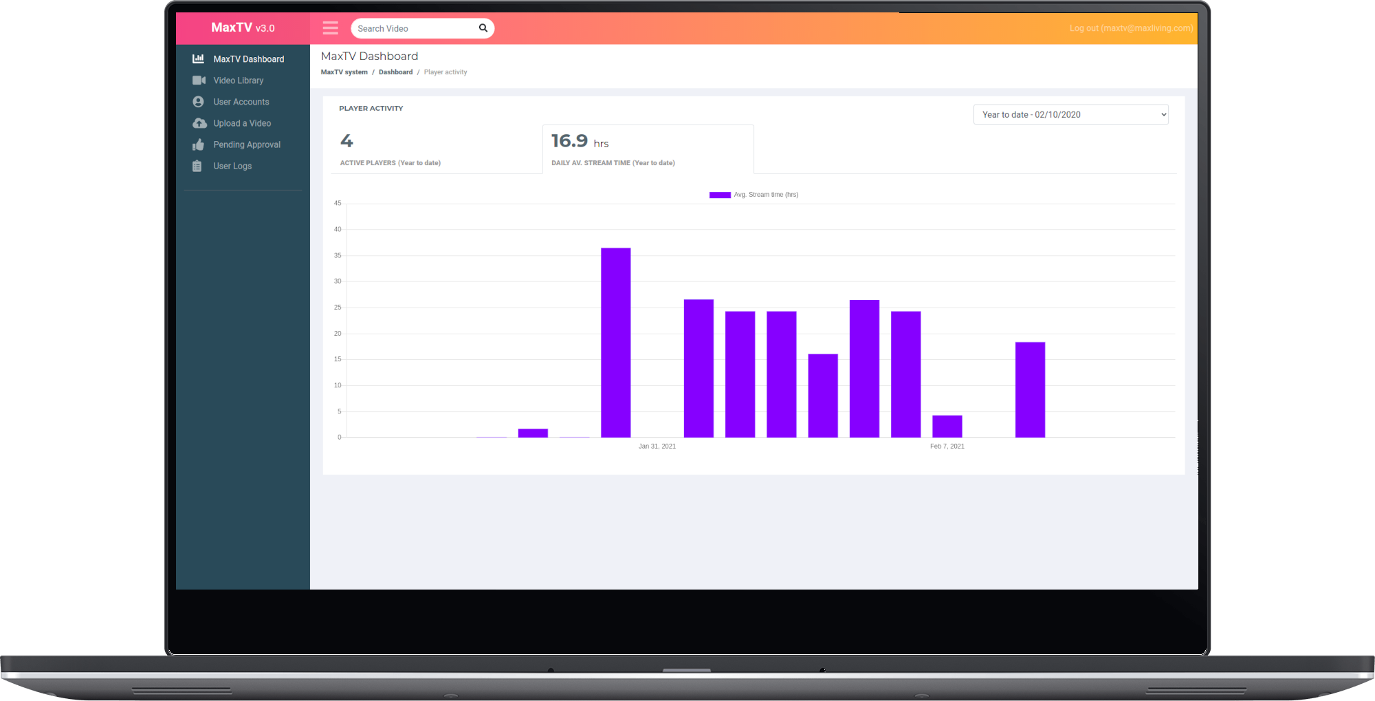 MaxLiving TV screen #1