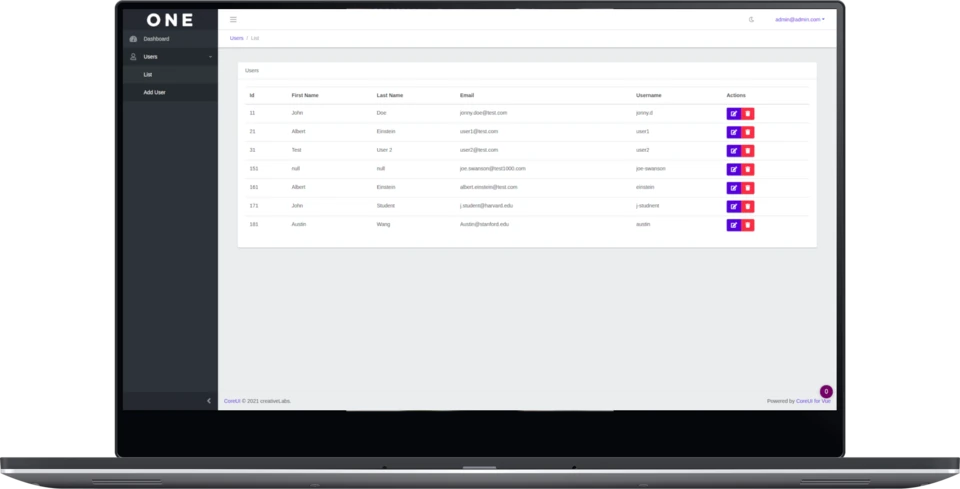 ONE administrator view for managing user accounts